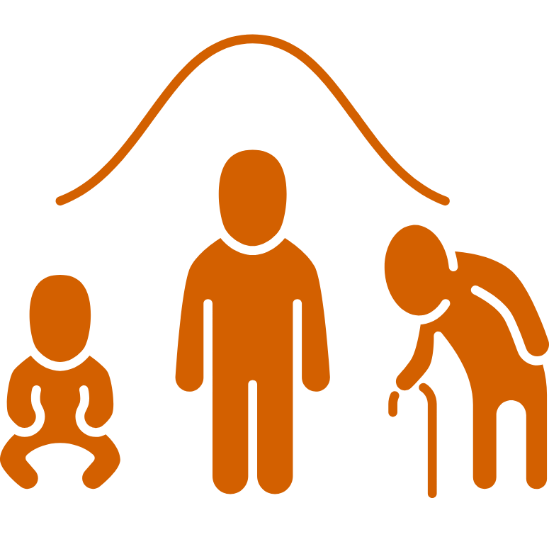 lowest age index value in BMA